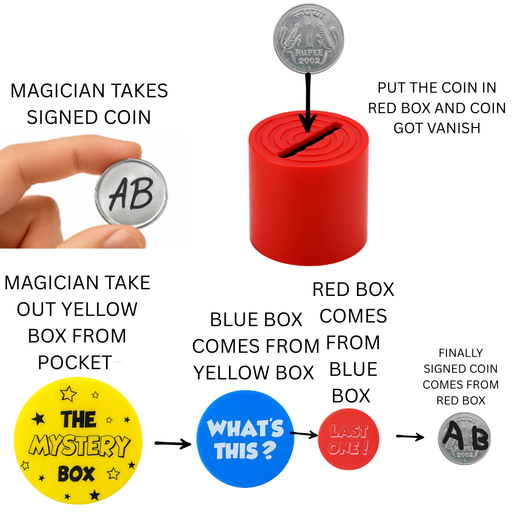 Coin trick with multiple boxes magic prop