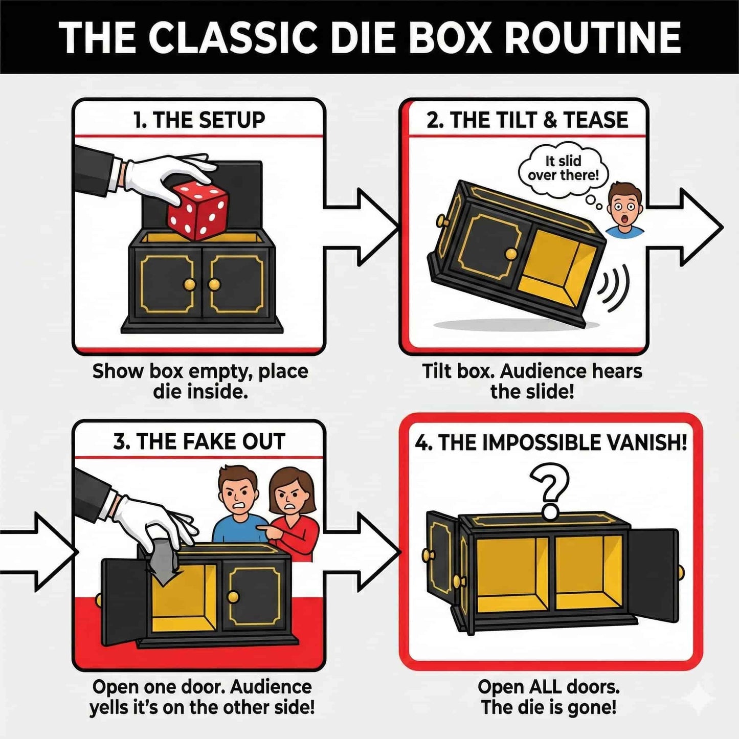 Magician showing the die box empty with all four doors open.